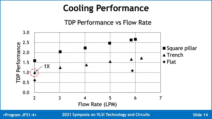 TSMC-Si-Watercooling-00008_77343D3EB5874A6A91D5F2FF4466C393.jpg