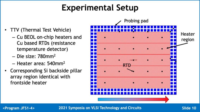 TSMC-Si-Watercooling-00005_4C346F767DA84D7D9D70D31C04A3EEF9.jpg