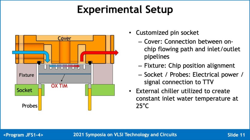 TSMC-Si-Watercooling-00006_1FA5680B93FE4047AAC4BE31CC757749.jpg