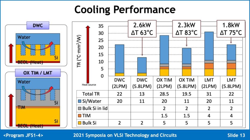 TSMC-Si-Watercooling-00007_C6970441EC484E48A934116BE303CDEA.jpg